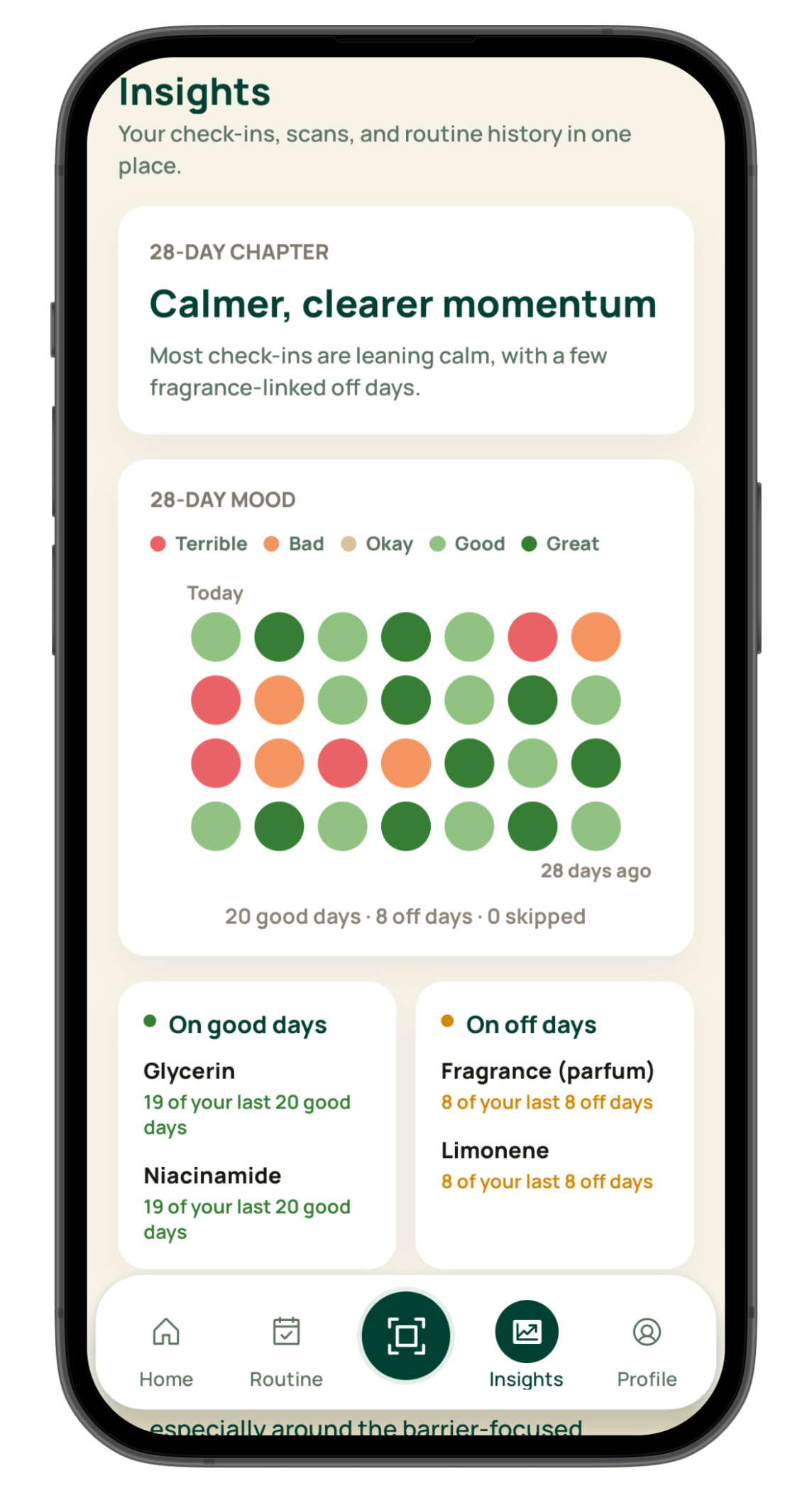 Aindly insights screen with 28-day mood and ingredient patterns